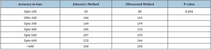 Click here to view Large table 3