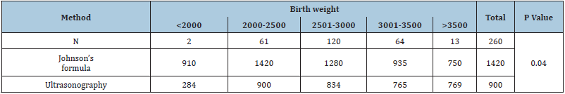 Click here to view Large table 4