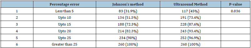 Click here to view Large table 5