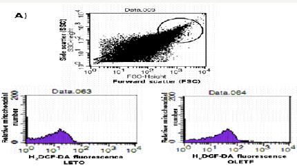 Click here to view Large Figure 3