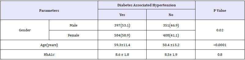 Click here to view Large table 1