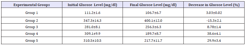 Click here to view Large table 2