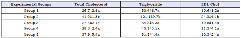 Click here to view Large table 3