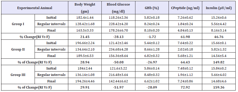 Click here to view Large table 3