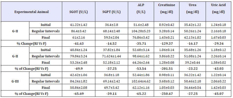 Click here to view Large table 5