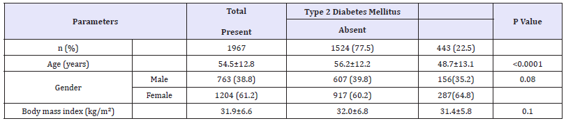 Click here to view Large table 1