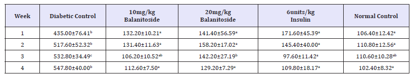 Click here to view Large table 1