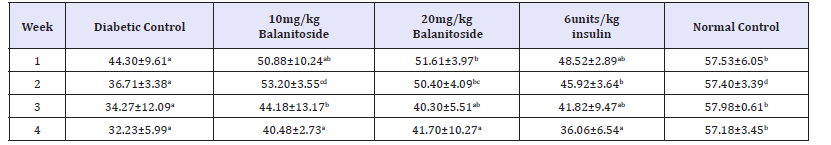 Click here to view Large table 2