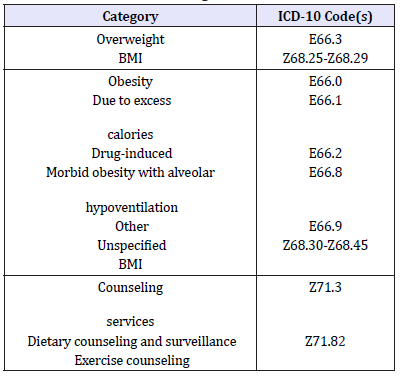 Click here to view Large table 1