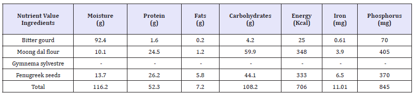 Click here to view Large table 1