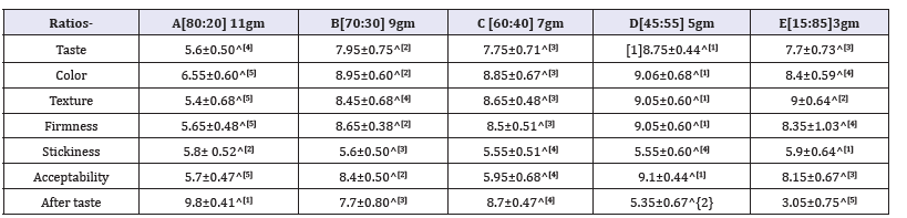 Click here to view Large table 2