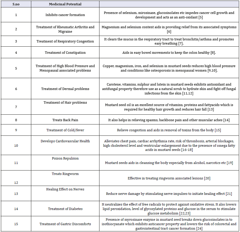 Click here to view Large table 1