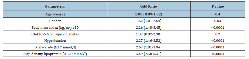 Click here to view Large table 3