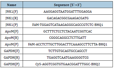Click here to view Large table 1