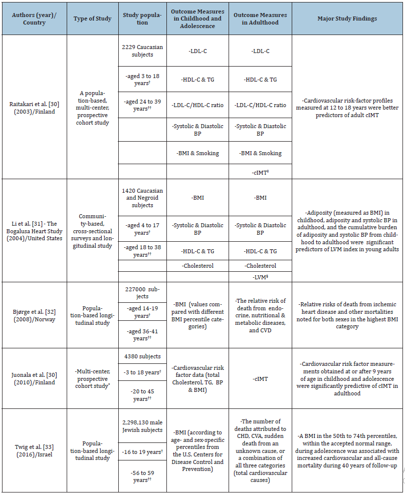 Click here to view Large table 1