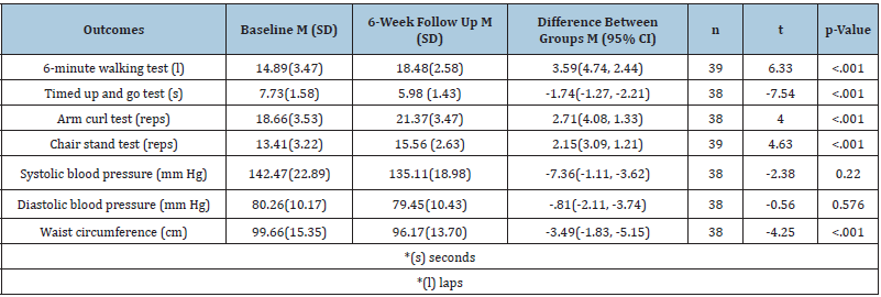 Click here to view Large table 1