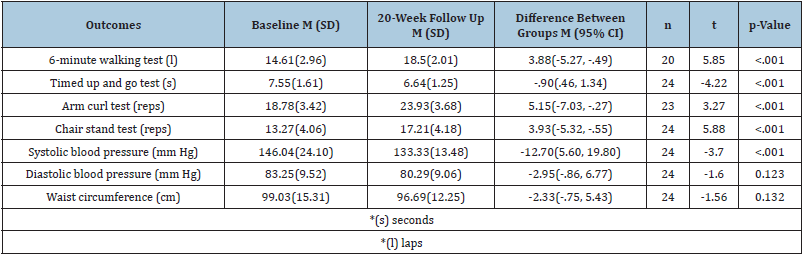 Click here to view Large table 2
