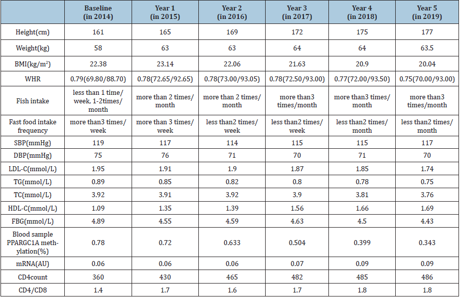 Click here to view Large table 1