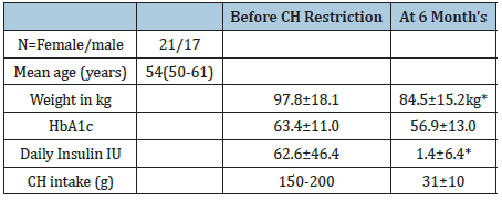 Click here to view Large table 1