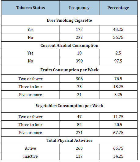 Click here to view Large table 2