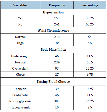 Click here to view Large table 3