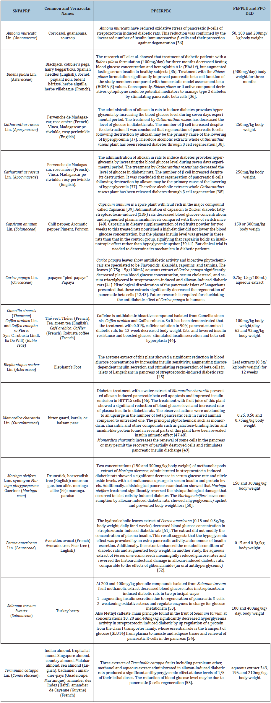 Click here to view Large table 1