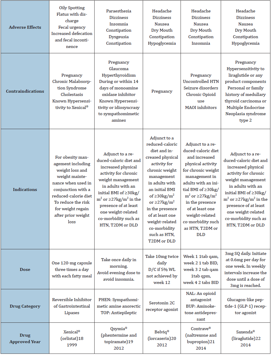 Click here to view Large table 1