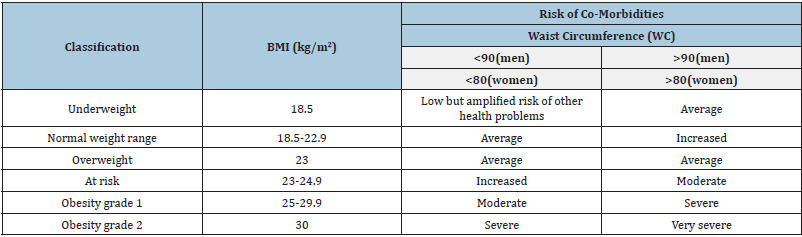 Click here to view Large table 1