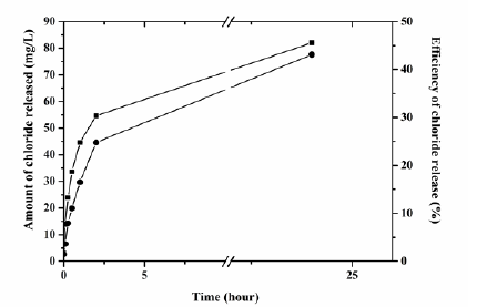 Click here to view Large image 3