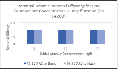 Click here to view Large image 6
