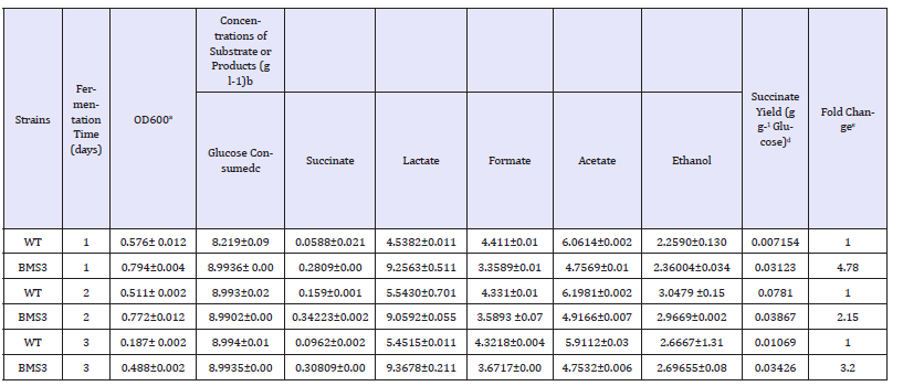 Click here to view Large tables 3