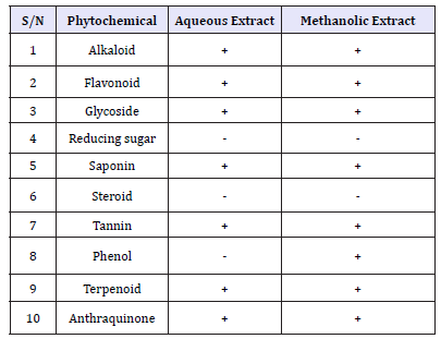 Click here to view Large table 2