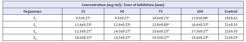 Click here to view Large table 3