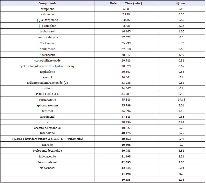 Click here to view Large table 1