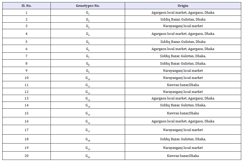 Click here to view Large table 1
