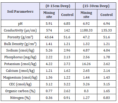 Click here to view Large table 1