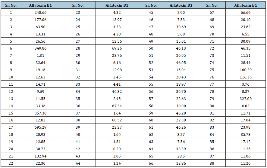 Click here to view Large table 1