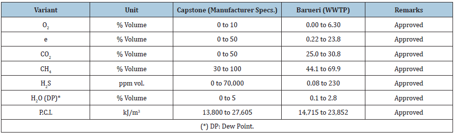 Click here to view Large table 1