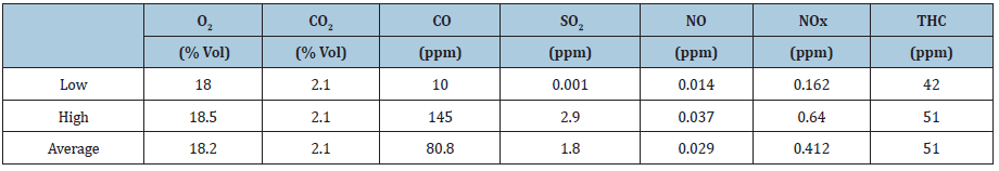 Click here to view Large table 2