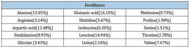 Click here to view Large table 1