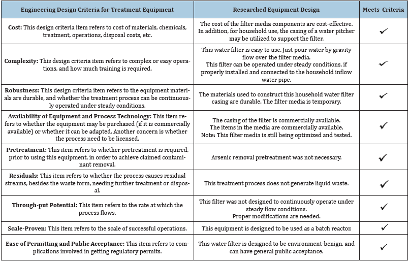 Click here to view Large table 1