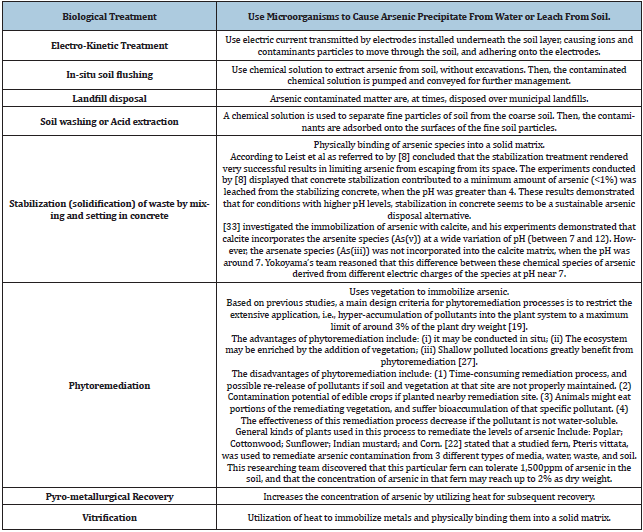 Click here to view Large table 2