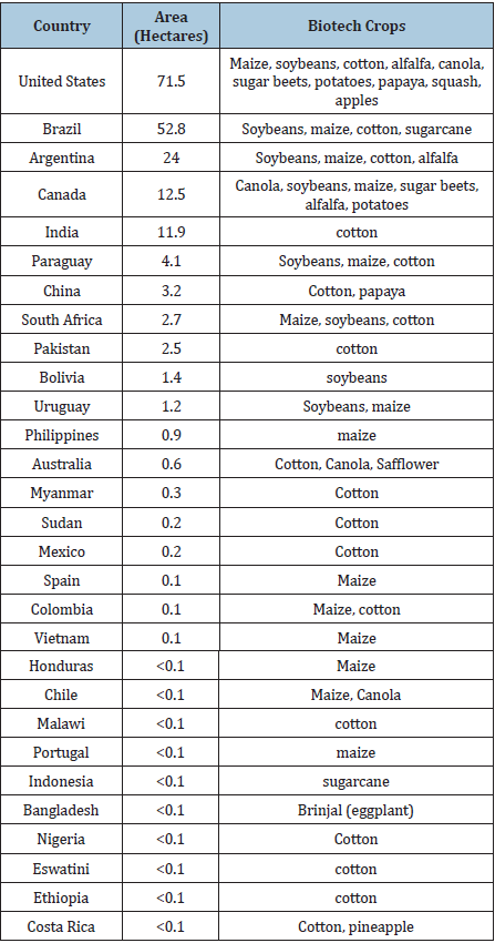 Click here to view Large table 1