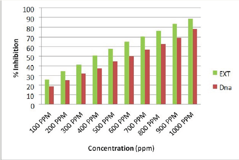 Click here to view Large Figure 3