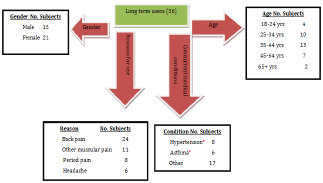 Click here to view Large Figure 7