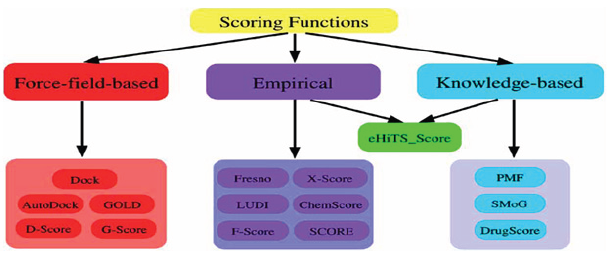 Click here to view Large Figure 1