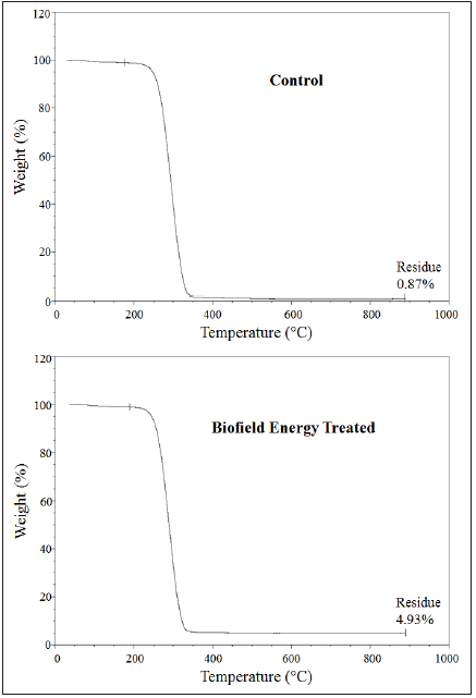 Click here to view Large image 4