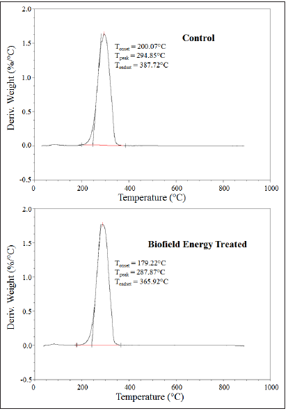 Click here to view Large image 5