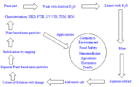 Click here to view Large image 3