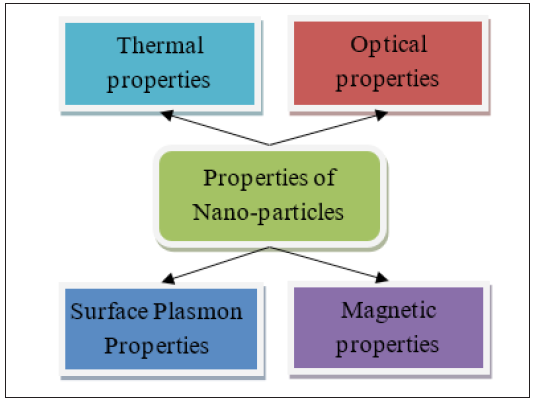 Click here to view Large image 3